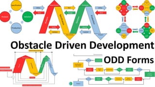 Obstacle Driven Development
ODD Models
 