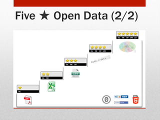 Five ★ Open Data (2/2)

 