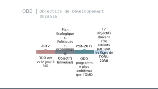 ODD Objectifs de Développement
Durable
2012
Plan
Ecologique
s,
Politiques
et
économiqu
e
Objectifs
Universels
Post-2015
17
Objectifs
doivent
etre
atteints
par tous
les États de
l’ONU
2030
ODD ont
vu le jour à
RIO
ODD
programm
e plus
ambitieux
que l’OMD
 