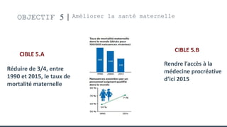 OBJECTIF 5 Améliorer la santé maternelle
Réduire de 3/4, entre
1990 et 2015, le taux de
mortalité maternelle
CIBLE 5.A
CIBLE 5.B
Rendre l’accès à la
médecine procréative
d’ici 2015
 