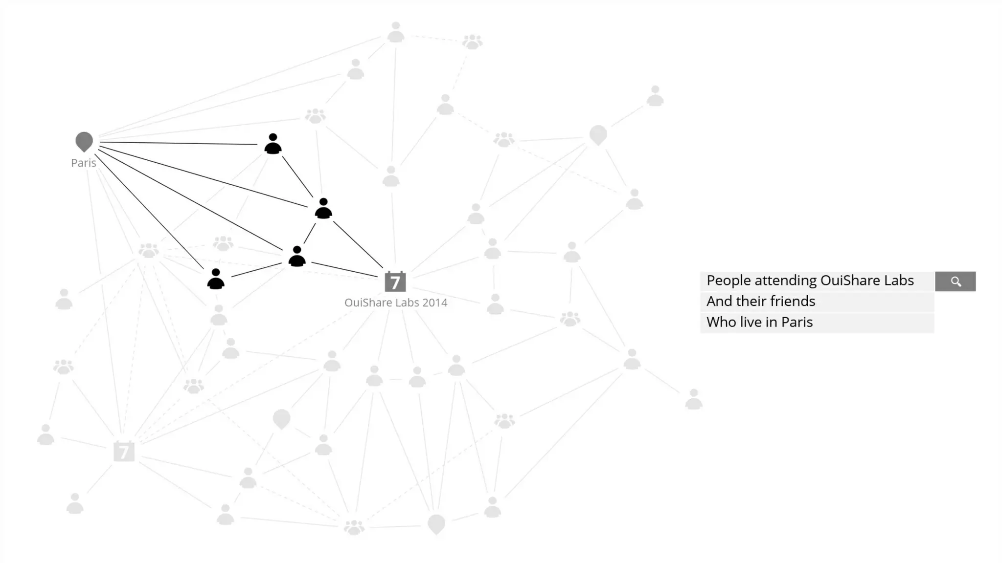 The lovechild of social media, the sharing economy, and Bitcoin - The Open Decentralised Data Project