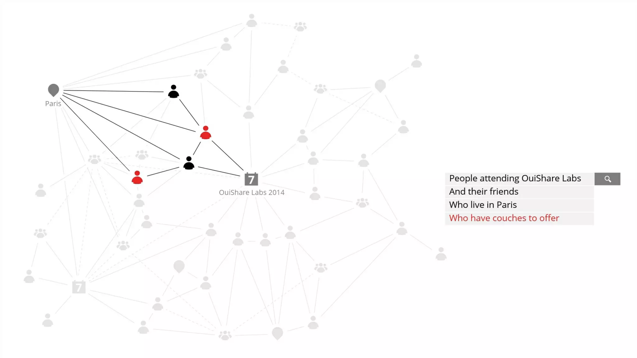 The lovechild of social media, the sharing economy, and Bitcoin - The Open Decentralised Data Project