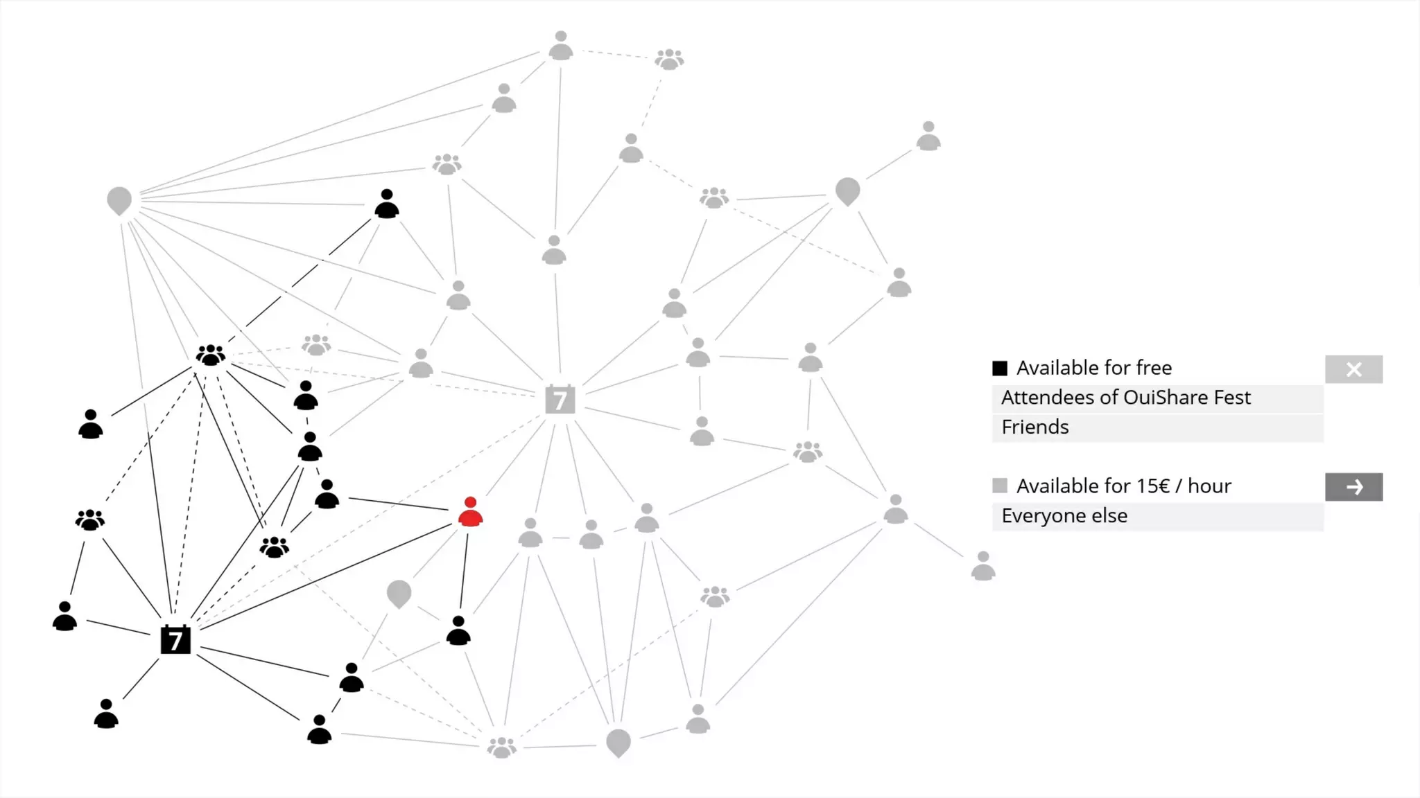 The lovechild of social media, the sharing economy, and Bitcoin - The Open Decentralised Data Project