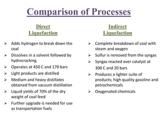  Adds hydrogen to break down the
coal
 Dissolves in a solvent followed by
hydrocracking
 Operates at 450 C and 170 bars
 Light products are distilled
 Medium and heavy distillates
obtained from vacuum distillation
 Liquid yields of 70% of the dry
weight of coal feed
 Further upgrade is needed for use
as transportation fuels
 Complete breakdown of coal with
steam and oxygen
 Sulfur is removed from the syngas
 Syngas reacted over catalyst at
300 C and 20 bars
 Produces a lighter suite of
products; high quality gasoline and
petrochemicals
 Oxygenated chemicals
Comparison of Processes
Direct
Liquefaction
Indirect
Liquefaction
 