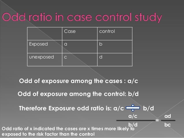 Odds Ratio Odds Ratio