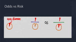 Odds Ratio Mentel Haeszel Odds Ratio