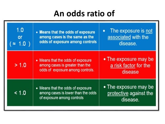 Odds Ratios Basic Concepts Odds Ratios Basic Concepts