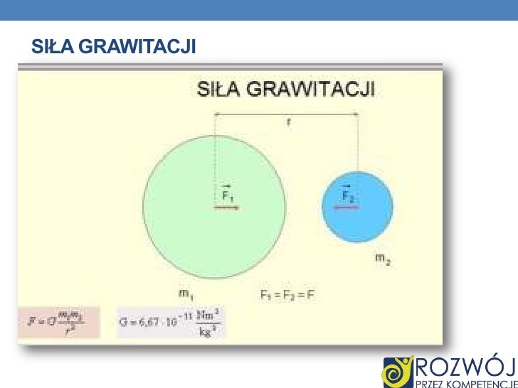 Oddziaływania i siły