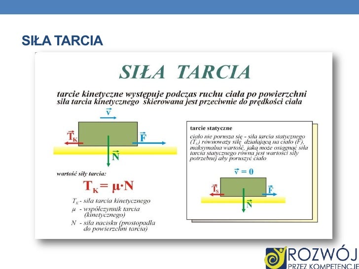 Siła Tarcia I Oporu Powietrza Oddziaływania i siły