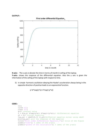 OUTPUT:-
X-axis:- The x-axis is denote the time in terms of month in selling of the laptop.
Y-axis:- shows the response of the differential equation. Also the y axis is given the
information of the selling of the laptop with respect to time.
5) in simple harmonic oscillation obeying the Hooke’s acceleration always being in the
opposite direction of positive leads to an exponential function.
y’=k*exp(y*x)+ k*exp(-(y*x))
CODE:-
clc;
close all;
clear all;
k=2% constant value
f = @(x,y) k*exp(y*x)+ k*exp(-(y*x));% %differential equation
y0 = 0;% initial condition
[xa,ya] = ode45(f,[0 1],y0)%diffential equation solver using ode45
plot(xa,ya)% plot the response of the equation
title('First order differential Equation_1');% title of the figure
xlabel('time'); % label of the x-axis
ylabel('growth of the oscillation'); % label of the y-axis
 