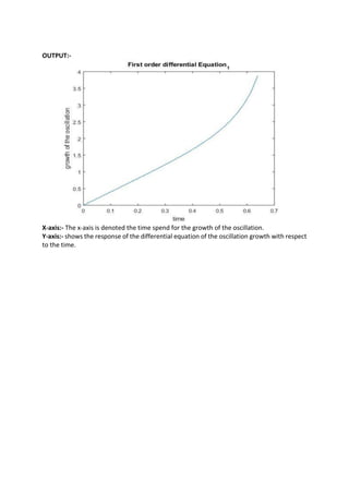 OUTPUT:-
X-axis:- The x-axis is denoted the time spend for the growth of the oscillation.
Y-axis:- shows the response of the differential equation of the oscillation growth with respect
to the time.
 