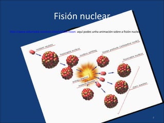 Fisión nuclear
http://www.edumedia-sciences.com/es/a59-fision: aquí podes unha animación sobre a fisión nuclear




                                                                                                   4
 
