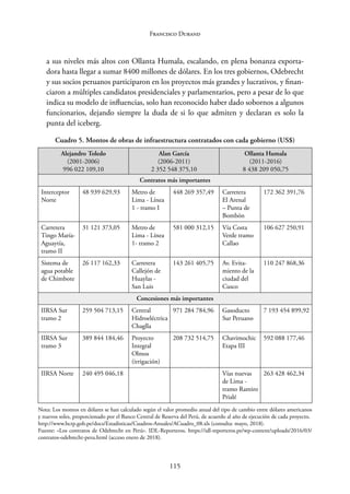 115
Francisco Durand
a sus niveles más altos con Ollanta Humala, escalando, en plena bonanza exporta-
dora hasta llegar a sumar 8400 millones de dólares. En los tres gobiernos, Odebrecht
y sus socios peruanos participaron en los proyectos más grandes y lucrativos, y finan-
ciaron a múltiples candidatos presidenciales y parlamentarios, pero a pesar de lo que
indica su modelo de influencias, solo han reconocido haber dado sobornos a algunos
funcionarios, dejando siempre la duda de si lo que admiten y declaran es solo la
punta del iceberg.
Cuadro 5. Montos de obras de infraestructura contratados con cada gobierno (US$)
Alejandro Toledo
(2001-2006)
996 022 109,10
Alan García
(2006-2011)
2 352 548 375,10
Ollanta Humala
(2011-2016)
8 438 209 050,75
Contratos más importantes
Interceptor
Norte
48 939 629,93 Metro de
Lima - Línea
1 - tramo I
448 269 357,49 Carretera
El Arenal
– Punta de
Bombón
172 362 391,76
Carretera
Tingo María-
Aguaytía,
tramo II
31 121 373,05 Metro de
Lima - Línea
1- tramo 2
581 000 312,15 Vía Costa
Verde tramo
Callao
106 627 250,91
Sistema de
agua potable
de Chimbote
26 117 162,33 Carretera
Callejón de
Huaylas -
San Luis
143 261 405,75 Av. Evita-
miento de la
ciudad del
Cusco
110 247 868,36
Concesiones más importantes
IIRSA Sur
tramo 2
259 504 713,15 Central
Hidroeléctrica
Chaglla
971 284 784,96 Gasoducto
Sur Peruano
7 193 454 899,92
IIRSA Sur
tramo 3
389 844 184,46 Proyecto
Integral
Olmos
(irrigación)
208 732 514,75 Chavimochic
Etapa III
592 088 177,46
IIRSA Norte 240 495 046,18 Vías nuevas
de Lima -
tramo Ramiro
Prialé
263 428 462,34
Nota: Los montos en dólares se han calculado según el valor promedio anual del tipo de cambio entre dólares americanos
y nuevos soles, proporcionado por el Banco Central de Reserva del Perú, de acuerdo al año de ejecución de cada proyecto.
http://www.bcrp.gob.pe/docs/Estadisticas/Cuadros-Anuales/ACuadro_08.xls (consulta: mayo, 2018).
Fuente: «Los contratos de Odebrecht en Perú». IDL-Reporteros. https://idl-reporteros.pe/wp-content/uploads/2016/03/­
contratos-odebrecht-peru.html (acceso enero de 2018).
 