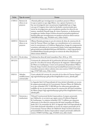 255
Francisco Durand
Fecha Tipo de evento Evento
17/09/11 Reinicio de
obras en un
proyecto
«Humala pidió que investigaciones no paralicen proyecto Olmos»
Lo que yo quiero es que salga Olmos, voy a apoyar el proyecto y si
hay una investigación (por una presunta irregularidad) que se haga,
creo que el Congreso tiene todas las facultades constitucionales para
iniciar las investigaciones, pero no podemos paralizar las obras de esta
manera, manifestó Humala luego de visitar el proyecto, en declaraciones
recogidas por Andina (https://archivo.elcomercio.pe/politica/gobierno/
humala-pidio-que-investigaciones-no-paralicen-proyecto-olmos-noticia-
1304298?ref=flujo_tags_4162&ft=nota_42&e=titulo).
18/09/11 Reinicio de
obras en un
proyecto
Ollanta Humala participa en acto de reinicio de obras de construcción de
túnel de Trasvase Olmos tras llegar a un entendimiento en la controversia
entre la concesionaria y el Gobierno Regional por el pago de compensación
económica solicitada por la concesionaria (https://www.regionlambayeque.
gob.pe/web/noticia/detalle/6504?pass=MTMwNA==; http://rpp.pe/peru/
actualidad/ollanta-humala-participo-en-reinicio-de-obras-del-proyecto-
olmos-noticia-404813).
Dic-2011 Fin de obras Culminan las obras del túnel trasandino (Pari, 2016, p. 109).
20/12/11 Ceremonia de culminación de la perforación del túnel trasandino, el cual
pone fin a las obras de trasvase del proyecto de irrigación e hidroenergético
de Olmos en Lambayeque. Contó con la presencia del presidente Ollanta
Humala (https://archivo.elcomercio.pe/sociedad/lima/construccion-tunel-
trasandino-proyecto-olmos-culmino-siete-anos-noticia-1350717?ref=flujo_
tags_515071&ft=nota_25&e=titulo).
5/03/14 Adendas,
modificaciones
contractuales
Cuarta adenda del contrato de concesión de las obras de Trasvase (https://
siga.regionlambayeque.gob.pe/docs/imgfckeditor/cuarta_adenda.pdf).
22/11/15 La Segunda Sala Civil Especializada de Lima declaró infundado un recurso
de amparo presentado por la Concesionaria Trasvase Olmos de Odebrecht,
en el que reclamaba US$ 73 300 000 por los sobrecostos generados por
estallidos de roca no previstos durante la construcción del túnel trasandino
de Olmos (https://siga.regionlambayeque.gob.pe/docs/imgfckeditor/cuarta_
adenda.pdf).
7/01/17 Sentencias y
resoluciones
Tribunal Constitucional declaró improcedente el amparo presentado
por Odebrecht, en un juicio que seguía contra el Gobierno Regional
de Lambayeque. La empresa reclamaba US$ 73 millones por supuestos
sobrecostos en las obras de construcción del túnel trasandino de Olmos,
desde 2012. En noviembre de 2015, la Segunda Sala Civil Especializada de
Lima había declarado infundado un recurso de amparo presentado por la
Concesionaria Trasvase Olmos de Odebrecht (https://archivo.elcomercio.
pe/sociedad/lima/tc-declara-improcedente-amparo-presentado-odebrecht-
noticia-1958851?ref=flujo_tags_4162&ft=nota_6&e=titulo).
 