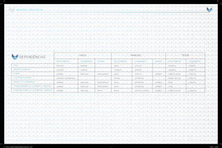 SALAS
DEPÓSITOS (10
SUBSOLO)
LAVABOS
LAJES TÉCNICAS (TÉRREO)
VARANDAS (1o
E 2o
PAVIMENTOS)
TERRAÇOS DESCOBERTOS (2O
PAVIMENTO E COBERTURA)
CORREDORES (TÉRREO, 1O
E 2O
PAVIMENTOS E COBERTURA)
DEPENDÊNCIAS
PISOS PAREDES TETOS
REVESTIMENTO ACABAMENTO SOLEIRA REVESTIMENTO ACABAMENTO RODAPÉ REVESTIMENTO ACABAMENTO
CONCRETO
CONCRETO
CERÂMICA
CIMENTADO DESEMPENADO
CERÂMICA
CERÂMICA
CERÂMICA
APARENTE
APARENTE
ESMALTADO
ESMALTADO
ESMALTADO
ESMALTADO
PEDRA/GRANITO
PEDRA/GRANITO
PEDRA/GRANITO
PEDRA
MASSA
ALVENARIA
MASSA
PINTURA
MASSA
MASSA
MASSA
LÁTEX PVA
APARENTE
LÁTEX PVA
TEXTURIZADA
TEXTURIZADA
TEXTURIZADA
LÁTEX PVA/ ACRÍLICA
CERÂMICA
CERÂMICA
CERÂMICA
CERÂMICA
CONCRETO
CONCRETO
FORRO DE GESSO
REBOCO PAULISTA
GESSO
GESSO
FORRO DE GESSO
APARENTE
APARENTE
LÁTEX PVA
LÁTEX PVA
LÁTEX PVA
LÁTEX PVA
MEMORIAL DESCRITIVO
27783_011_Odebrecht_Vitrium_BookCorretor_26x34cm.indd 53-54 10/26/12 1:18 AM
 