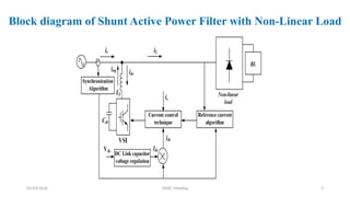Shunt Active Power Filter with Non-linear Load | PPTX