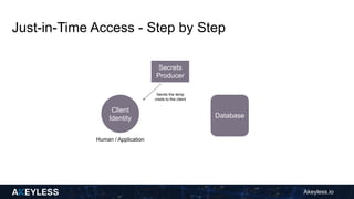 Streamline CI/CD with Just-in-Time Access
