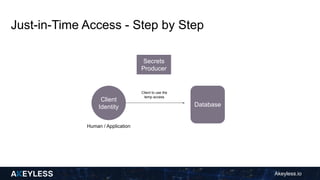 Streamline CI/CD with Just-in-Time Access