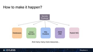 Streamline CI/CD with Just-in-Time Access