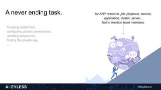 Streamline CI/CD with Just-in-Time Access