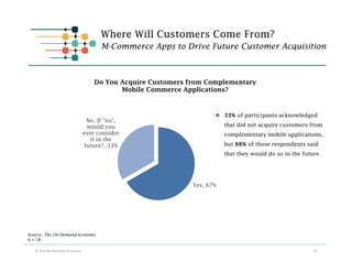 Where Do Customers Come From? 
Referrals, Facebook,  Google are top traffic providers 
60.0% 
50.0% 
40.0% 
30.0% 
20.0% 
...