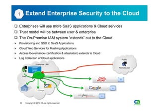 1         Extend Enterprise Security to the Cloud

q  Enterprises will use more SaaS applications & Cloud services
q  Trust model will be between user & enterprise
q  The On-Premise IAM system “extends” out to the Cloud
Ø  Provisioning and SSO to SaaS Applications
Ø  Cloud Web Services for Mashing Applications
Ø  Access Governance (certification & attestation) extends to Cloud
Ø  Log Collection of Cloud applications                                                 Public

                        Enterprise LAN
                   Corporate                                                       Remote user
                   Directory
                   “Identity
                   Provider”

                           IAM
         User
                                                                                   Dir




                                                                             Dir




                                                                       Dir




    20      Copyright © 2010 CA. All rights reserved.
 