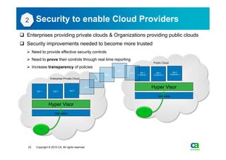 2     Security to enable Cloud Providers
q  Enterprises providing private clouds & Organizations providing public clouds
q  Security improvements needed to become more trusted
   Ø  Need to provide effective security controls
   Ø  Need to prove their controls through real time reporting
                                                                                                     Public Cloud
   Ø  Increase transparency of policies
                                                                        App 3
                                                                                App 3     App 1        App 1          App 2
                                                                App 3                   Customer 1   Customer 2     Customer n

                   Enterprise Private Cloud
                                                        App 3


                                                App 3                                                Hyper Visor
        App 1         App 2        App 3


                                                                                                         Hardware


                  Hyper Visor
                                                                                             IAM
                       Hardware




          IAM




   23   Copyright © 2010 CA. All rights reserved.
 