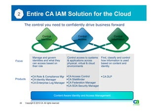 2         Entire CA IAM Solution for the Cloud
        The control you need to confidently drive business forward


                            Control                         Control                        Control
                           Identities                       Access                       Information




                Manage and govern                   Control access to systems   Find, classify and control
Focus           identities and what they            & applications across       how information is used
                can access based on                 physical, virtual & cloud   based on content and
                their role                          environments                identity


              § CA Role & Compliance Mgr § CA Access Control        § CA DLP
Products      § CA Identity Manager       § CA SiteMinder
              § CA Enterprise Log Manager § CA Federation Manager
                                           § CA SOA Security Manager


                                          Content Aware Identity and Access Management

   24   Copyright © 2010 CA. All rights reserved.
 