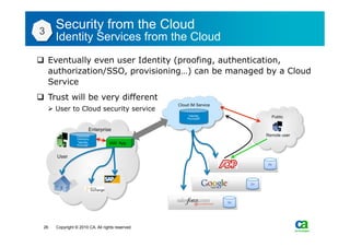 3
          Security from the Cloud
          Identity Services from the Cloud
q  Eventually even user Identity (proofing, authentication,
    authorization/SSO, provisioning…) can be managed by a Cloud
    Service
q  Trust will be very different
                                                      Cloud IM Service
      Ø  User to Cloud security service
                                                          “Identity                     Public
                                                          ProvideR”


                             Enterprise
                     Corporate                                                       Remote user
                     Directory
                     “Identity
                     Provider”
                                      IAM App


           User
                                                                                      Dir




                                                                               Dir




In-house
                                                                         Dir
Applications




    26    Copyright © 2010 CA. All rights reserved.
 