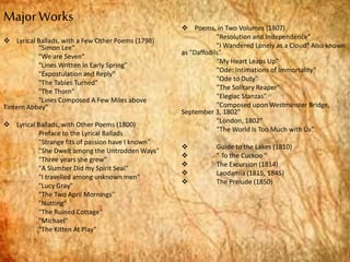 Major Works
 Lyrical Ballads, with a Few Other Poems (1798)
"Simon Lee"
"We are Seven“
"Lines Written in Early Spring"
"Expostulation and Reply"
"The Tables Turned"
"The Thorn"
"Lines Composed A Few Miles above
Tintern Abbey"
 Lyrical Ballads, with Other Poems (1800)
Preface to the Lyrical Ballads
"Strange fits of passion have I known"
"She Dwelt among the Untrodden Ways"
"Three years she grew"
"A Slumber Did my Spirit Seal"
"I travelled among unknown men"
"Lucy Gray"
"The Two April Mornings"
"Nutting"
"The Ruined Cottage"
"Michael"
"The Kitten At Play"
 Poems, in Two Volumes (1807)
"Resolution and Independence"
"I Wandered Lonely as a Cloud" Also known
as "Daffodils"
"My Heart Leaps Up"
"Ode: Intimations of Immortality"
"Ode to Duty"
"The Solitary Reaper"
"Elegiac Stanzas"
"Composed upon Westminster Bridge,
September 3, 1802"
"London, 1802"
"The World Is Too Much with Us"
 Guide to the Lakes (1810)
 " To the Cuckoo "
 The Excursion (1814)
 Laodamia (1815, 1845)
 The Prelude (1850)
 