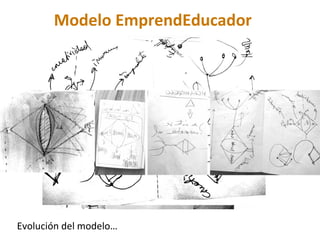 Modelo EmprendEducador Evolución del modelo… 