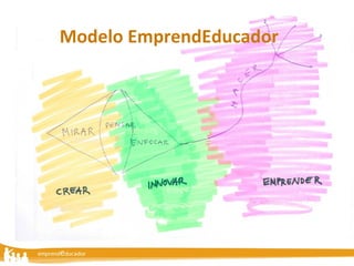 Modelo EmprendEducador 