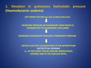 1. Elevation in pulmonary hydrostatic pressure
(Haemodynamic oedema)
INCREASED PRESSURE IN PULMONARY VEINS WHICH IS
TRANSMITTED TO PULMONARY CAPILLARIES
LEFT HEART FAILURE (eg: due to Mitral Stenosis)
INCREASED PULMONARY CAPILLARY HYDROSTATIC PRESSURE
EXCESS FLUID GETS ACCUMULATED IN THE INTERSTITIUM
(INTERSTITIAL OEDEMA)
i.e., IN THE LOOSE TISSUES AROUND BRONCHIOLES,
ARTERIES AND IN THE LOBULAR SEPTA.
 