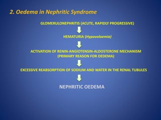 2. Oedema in Nephritic Syndrome
GLOMERULONEPHRITIS (ACUTE, RAPIDLY PROGRESSIVE)
HEMATURIA (Hypovolaemia)
ACTIVATION OF RENIN-ANGIOTENSIN-ALDOSTERONE MECHANISM
(PRIMARY REASON FOR OEDEMA)
EXCESSIVE REABSORPTION OF SODIUM AND WATER IN THE RENAL TUBULES
NEPHRITIC OEDEMA
 