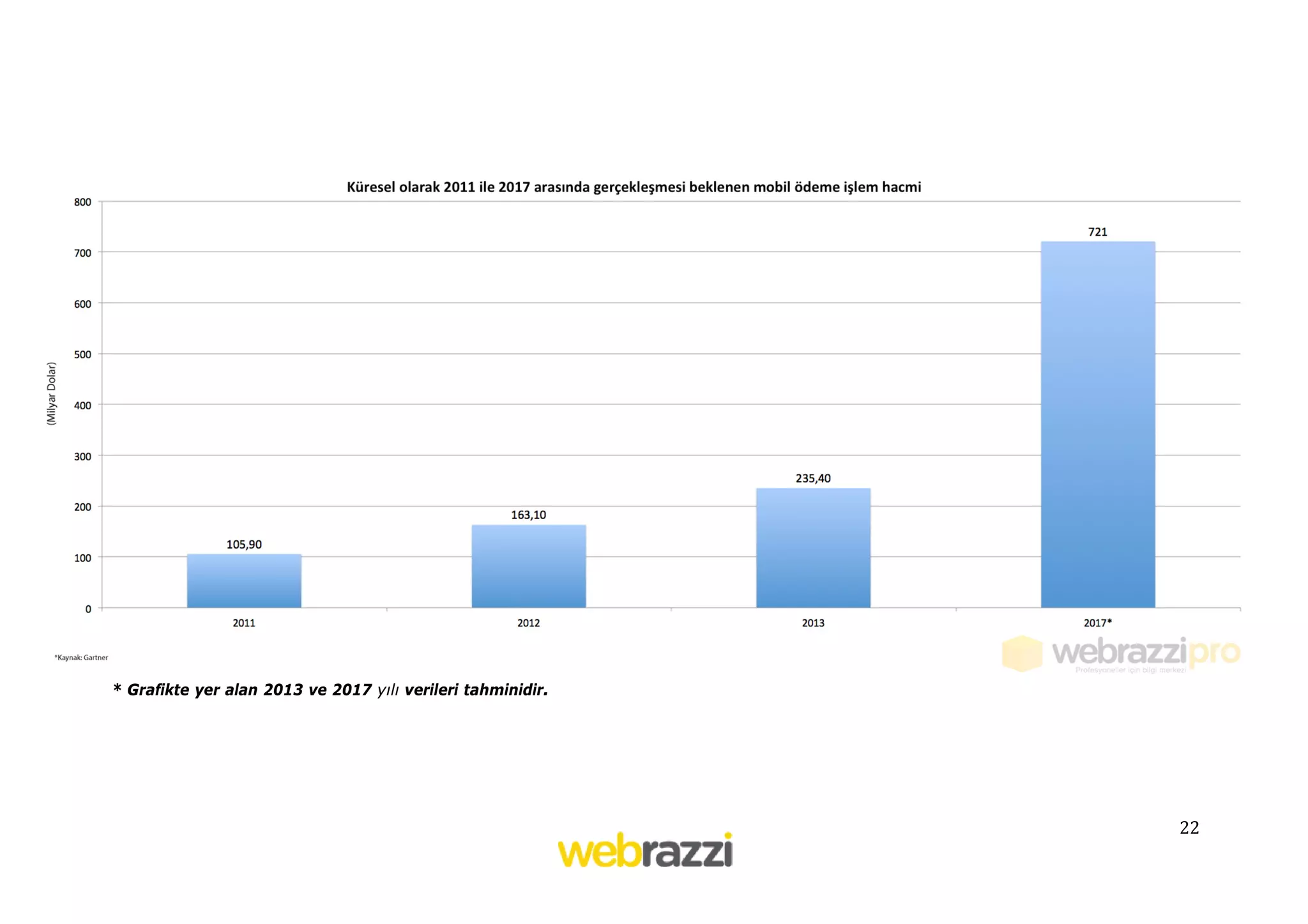 * Grafikte yer alan 2013 ve 2017 yılı verileri tahminidir.

22

 