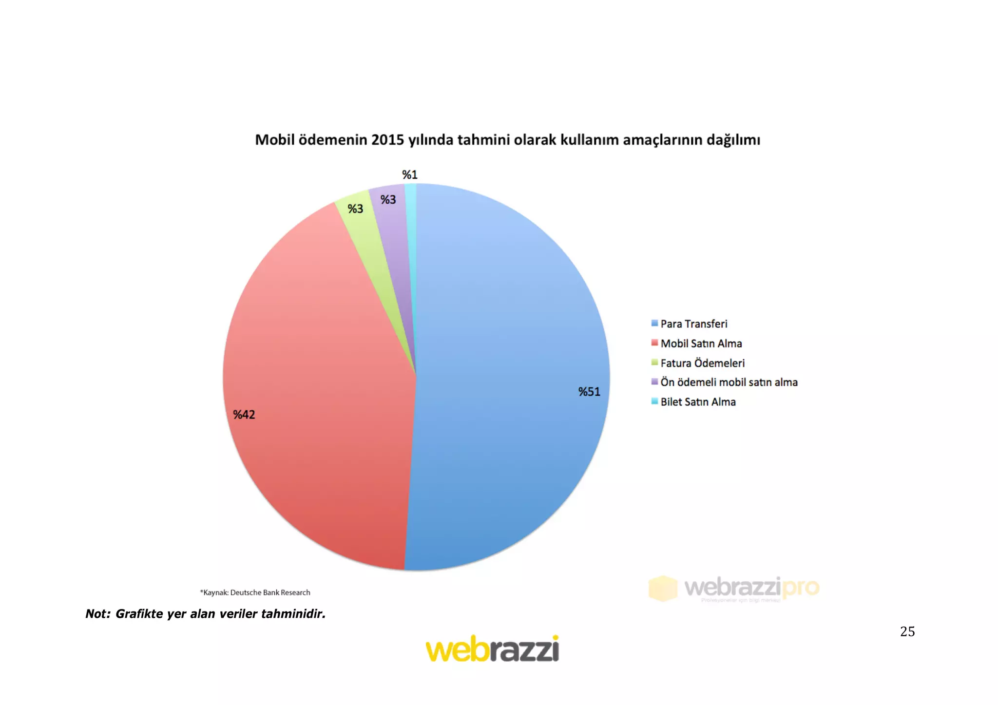 Not: Grafikte yer alan veriler tahminidir.

25

 