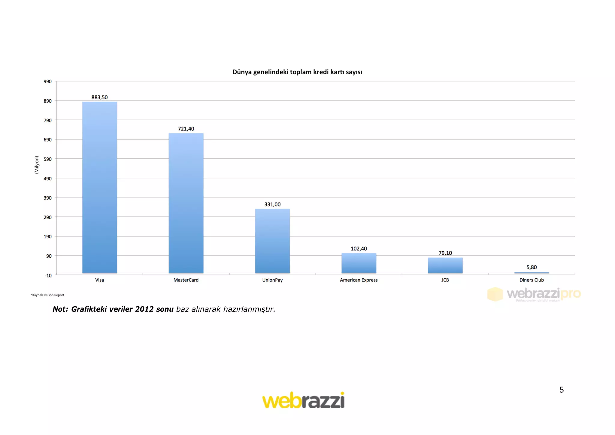Not: Grafikteki veriler 2012 sonu baz alınarak hazırlanmıştır.

5

 