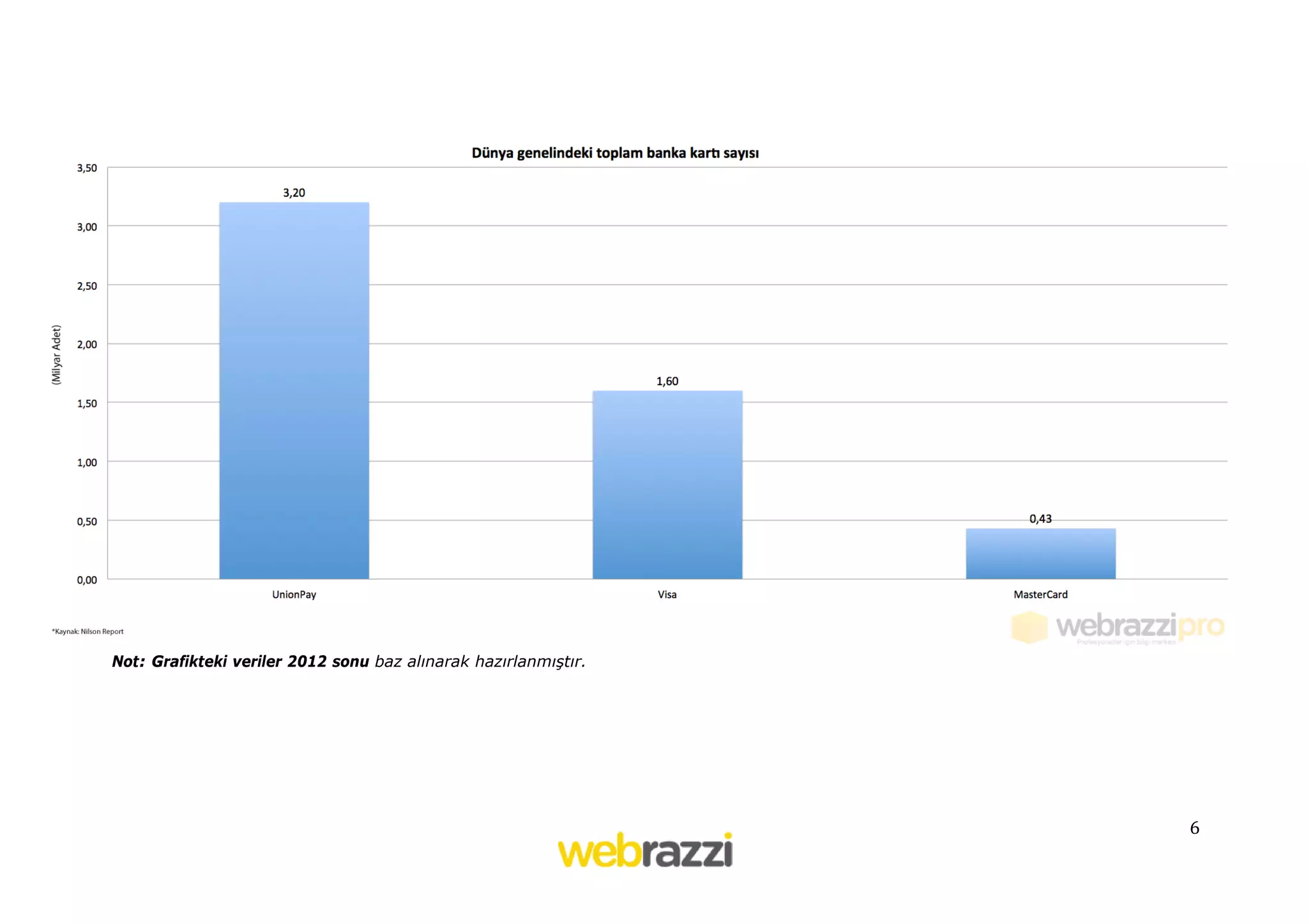Not: Grafikteki veriler 2012 sonu baz alınarak hazırlanmıştır.

6

 