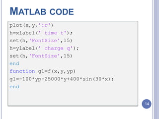 Modeling of an RLC circuit | PPTX