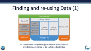 Federation
Metadata
Finding and re-using Data (1)
iRODS (2+PB)
ElasticSearchTucson
Resources
Austin
Resources
Catalog Serv...
