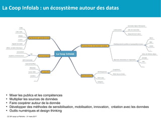 La Coop Infolab : un écosystème autour des datas

Mixer les publics et les compétences

Multiplier les sources de données

Faire coopérer autour de la donnée

Développer des méthodes de sensibilisation, mobilisation, innovation, création avec les données

Outils numériques et design thinking
CC BY-scop La Péniche – 31 mars 2017
 