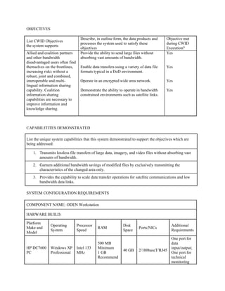 OBJECTIVES
List CWID Objectives
the system supports
Allied and coalition partners
and other bandwidth
disadvantaged users often find
themselves on the frontlines,
increasing risks without a
robust, joint and combined,
interoperable and multilingual information sharing
capability. Coalition
information sharing
capabilities are necessary to
improve information and
knowledge sharing.

Describe, in outline form, the data products and
processes the system used to satisfy these
objectives
Provide the ability to send large files without
absorbing vast amounts of bandwidth.

Objective met
during CWID
Execution?
Yes

Enable data transfers using a variety of data file
formats typical in a DoD environment.

Yes

Operate in an encrypted wide area network.

Yes

Demonstrate the ability to operate in bandwidth
constrained environments such as satellite links.

Yes

CAPABILITITES DEMONSTRATED
List the unique system capabilities that this system demonstrated to support the objectives which are
being addressed:
1. Transmits lossless file transfers of large data, imagery, and video files without absorbing vast
amounts of bandwidth.
2. Garners additional bandwidth savings of modified files by exclusively transmitting the
characteristics of the changed area only.
3. Provides the capability to scale data transfer operations for satellite communications and low
bandwidth data links.
SYSTEM CONFIGURATION REQUIREMENTS
COMPONENT NAME: ODEN Workstation
HARWARE BUILD:
Platform
Make and
Model

HP DC7600
PC

Operating
System

Windows XP
Professional

Processor
Speed

RAM

Intel 133
MHz

500 MB
Minimum
1 GB
Recommend

Disk
Space

40 GB

Ports/NICs

Additional
Requirements

2/100baseT/RJ45

One port for
data
input/output;
One port for
technical
monitoring

 