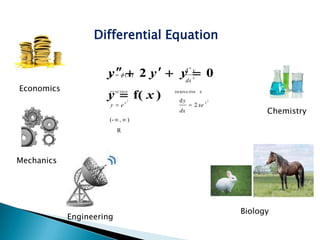 Differential Equation


                     y  ( 2 y   ydx  0
                     y  x)
                                             n
                                          d y
                                                 n


Economics
                     y  f( x )
                      FUNCTION

                                  2
                                      DERIVATIVE

                                        dy
                                                     S

                                                             2

                      y e                    2 xe
                              x                          x

                                        dx                             Chemistry
                      (-  ,  )
                          R




Mechanics




                                                                 Biology
            Engineering
 