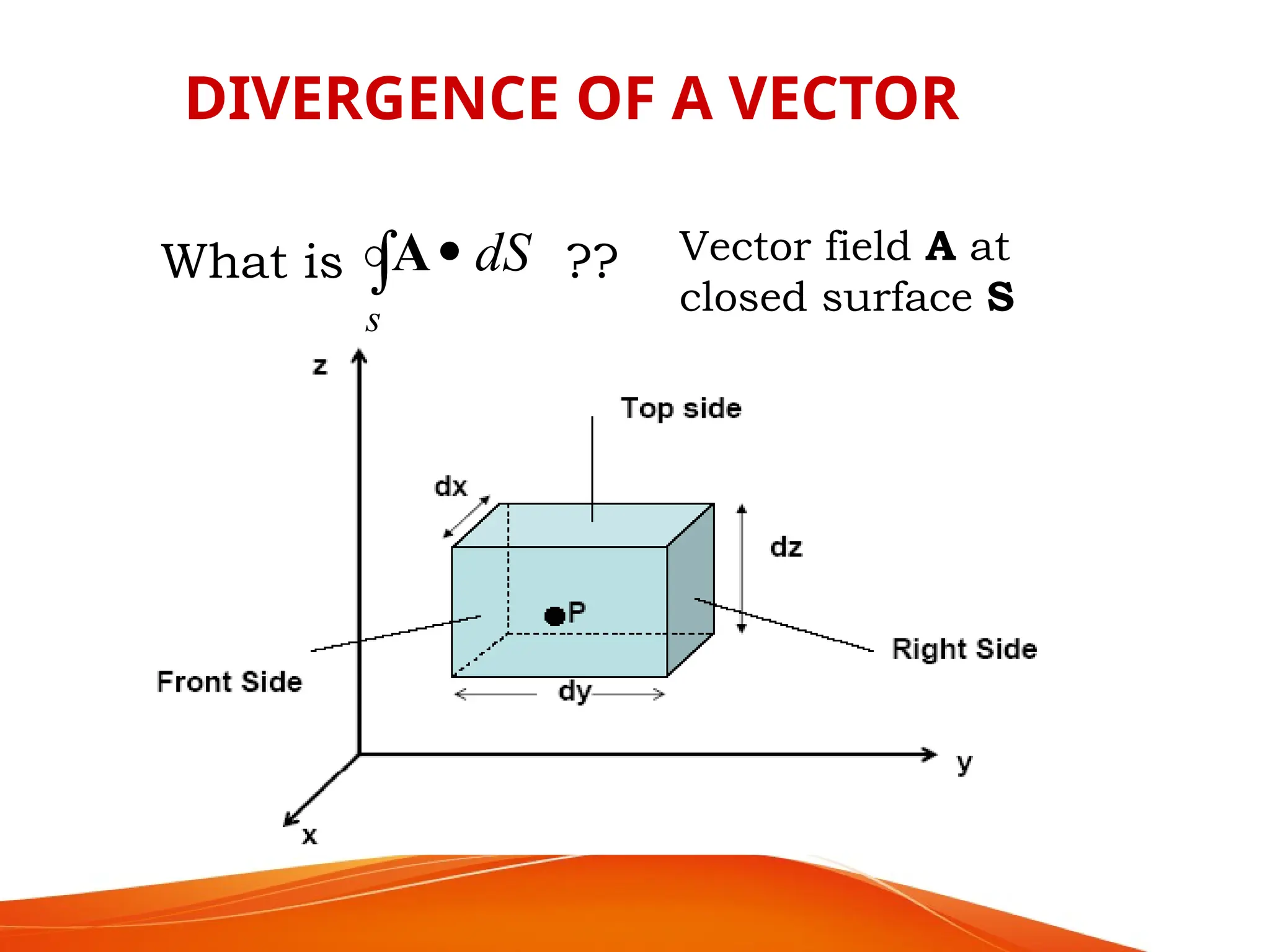 DIVERGENCE OF A VECTOR
What is ??
 
s
dS
A Vector field A at
closed surface S
 