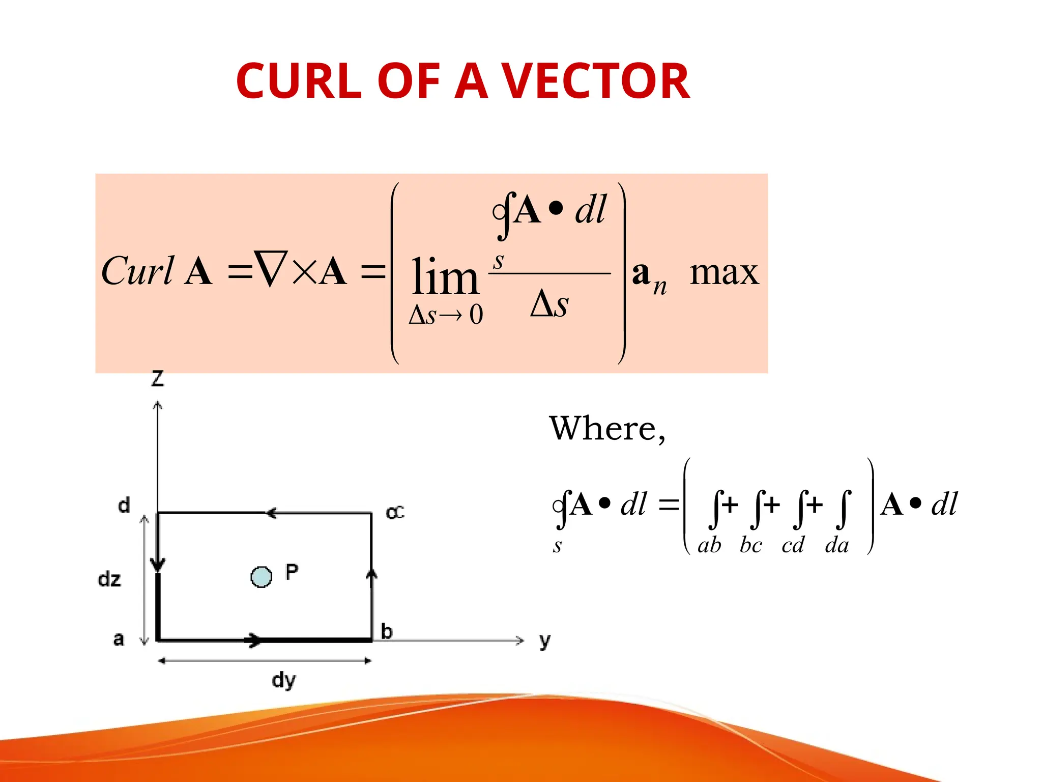 max
lim
0
a
A
A
A n
s
s s
dl
Curl



















Where,
CURL OF A VECTOR
dl
dl
da
cd
bc
ab
s













 



 A
A
 