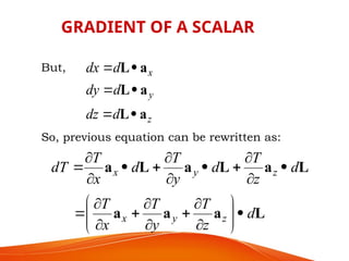 But,
z
y
x
d
dz
d
dy
d
dx
a
L
a
L
a
L






So, previous equation can be rewritten as:
L
a
a
a
L
a
L
a
L
a
d
z
T
y
T
x
T
d
z
T
d
y
T
d
x
T
dT
z
y
x
z
y
x






























GRADIENT OF A SCALAR
 