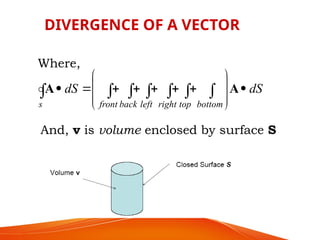 Where,
dS
dS
bottom
top
right
left
back
front
s















 





 A
A
And, v is volume enclosed by surface S
DIVERGENCE OF A VECTOR
 