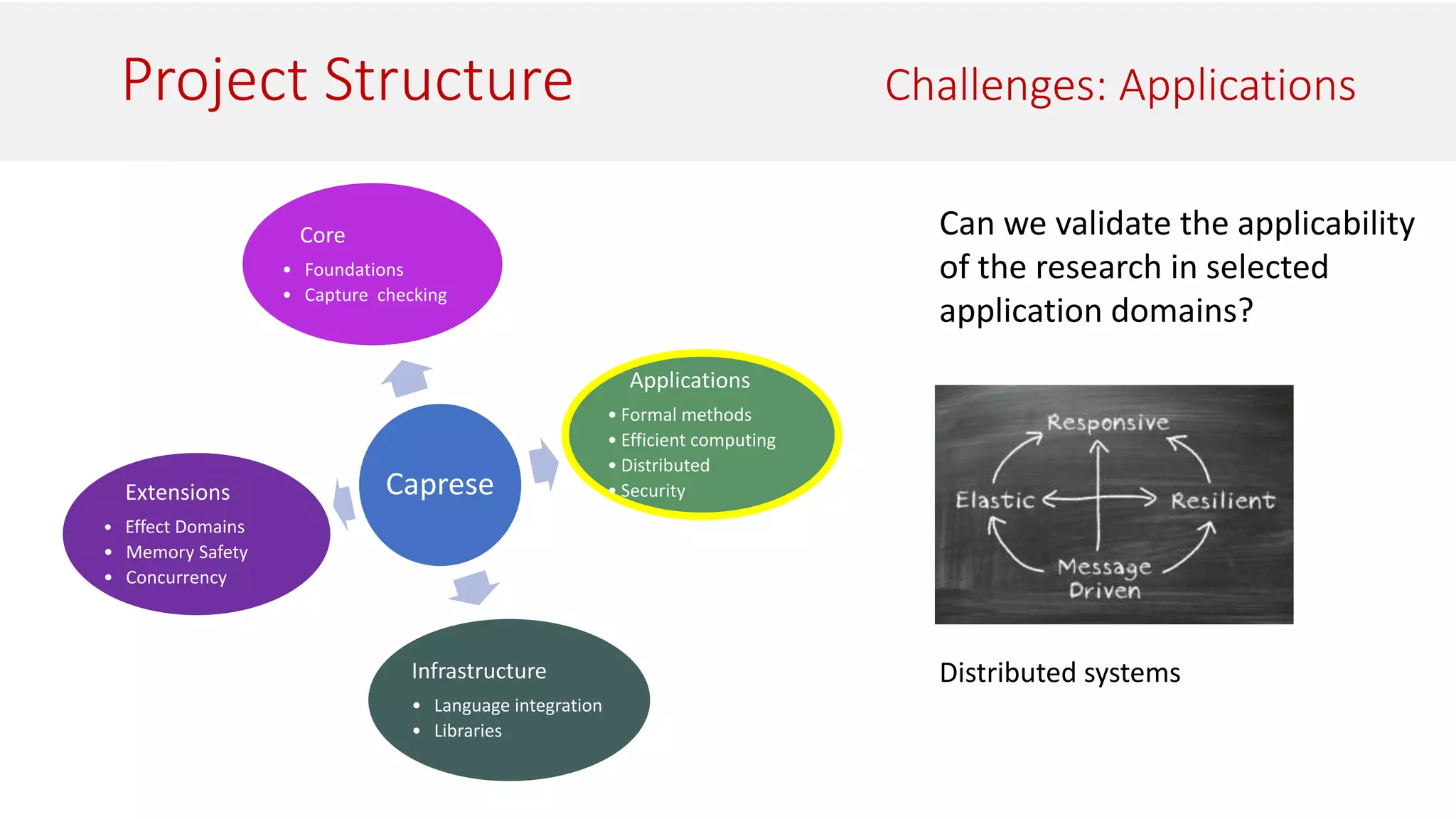 Project Structure Challenges: Applications
Caprese
Core
• Foundations
• Capture checking
Infrastructure
• Language integration
• Libraries
Applications
• Formal methods
• Efficient computing
• Distributed
• Security
Extensions
• Effect Domains
• Memory Safety
• Concurrency
Can we validate the applicability
of the research in selected
application domains?
Distributed systems
 