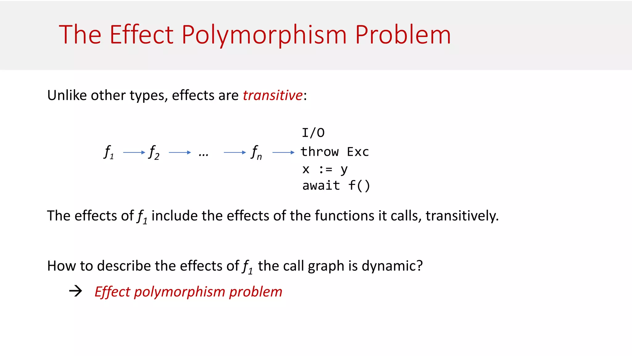 The Effect Polymorphism Problem
Unlike other types, effects are transitive:
The effects of f1 include the effects of the functions it calls, transitively.
How to describe the effects of f1 the call graph is dynamic?
 Effect polymorphism problem
I/O
f1 f2 … fn throw Exc
x := y
await f()
 
