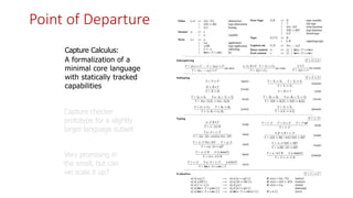 Capture Calculus:
A formalization of a
minimal core language
with statically tracked
capabilities
Point of Departure
 